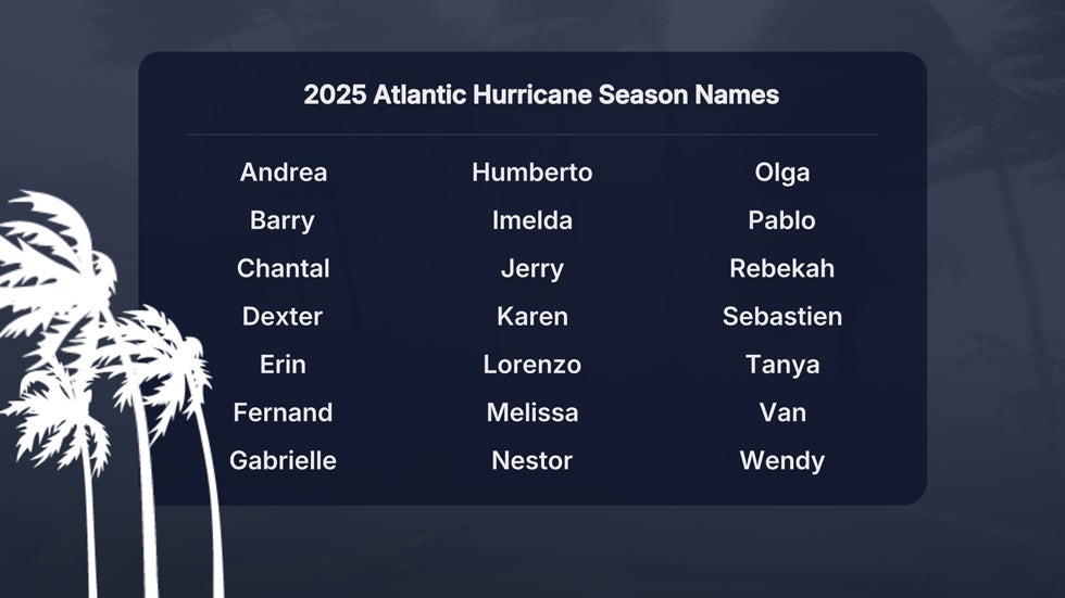 2025-atlantic-tropical-names.jpg