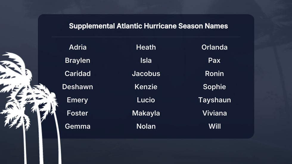2025-supplemental-atlantic-tropical-names.jpg