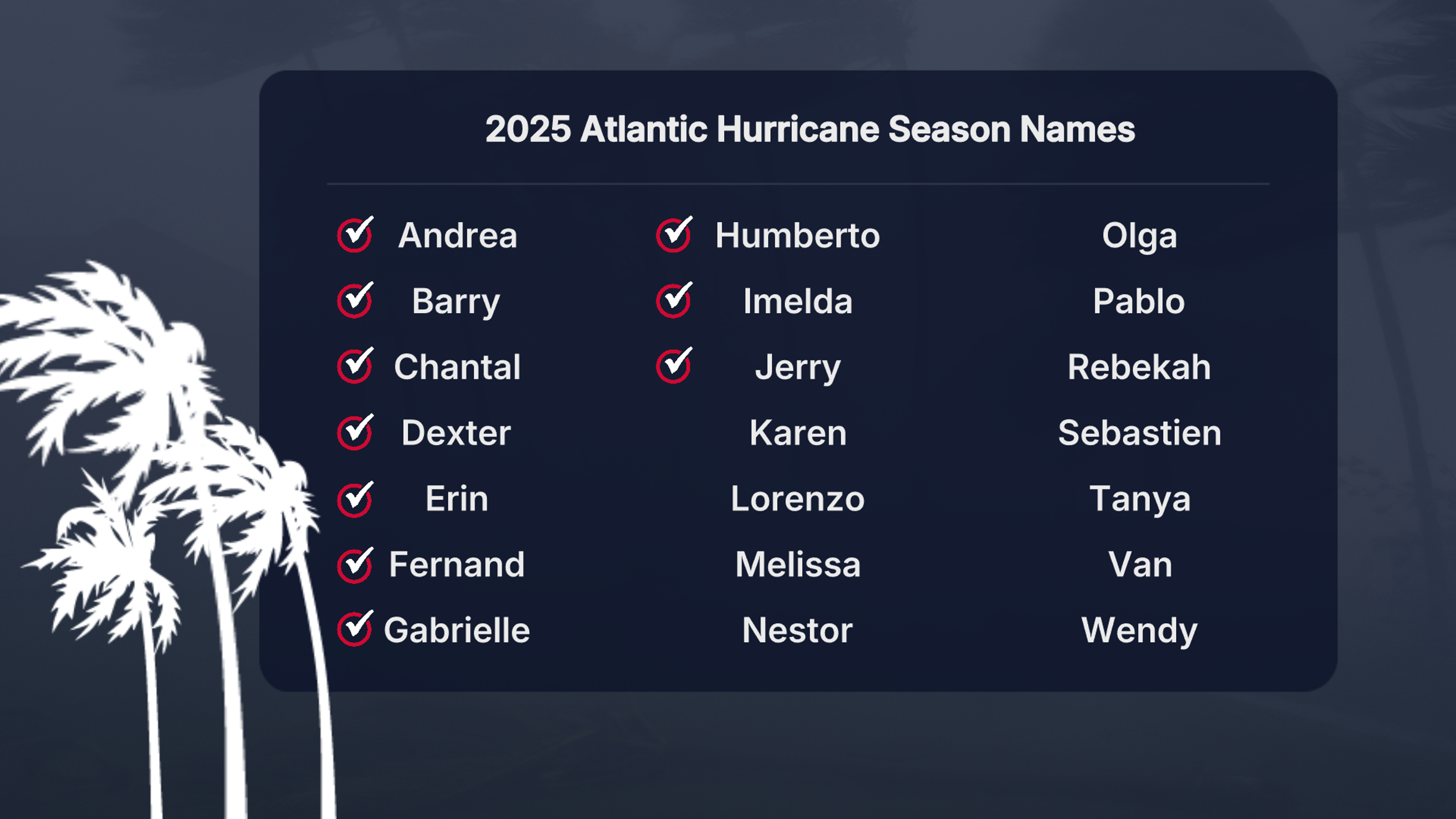 2025 Tropical Storm and Hurricane Names list from the National Hurricane Center, updated as of Oct 7 with newly named Jerry