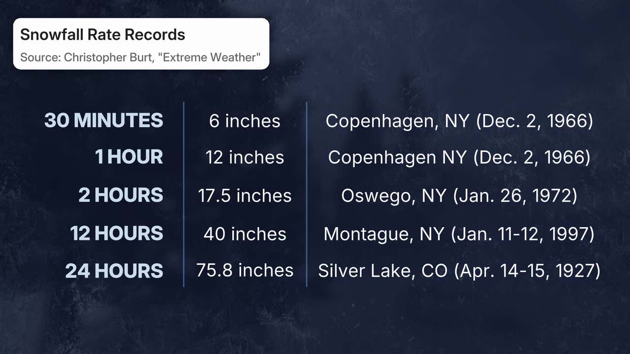 Snow Effect Table The Science Behind Lake-Effect Snow | Weather.com