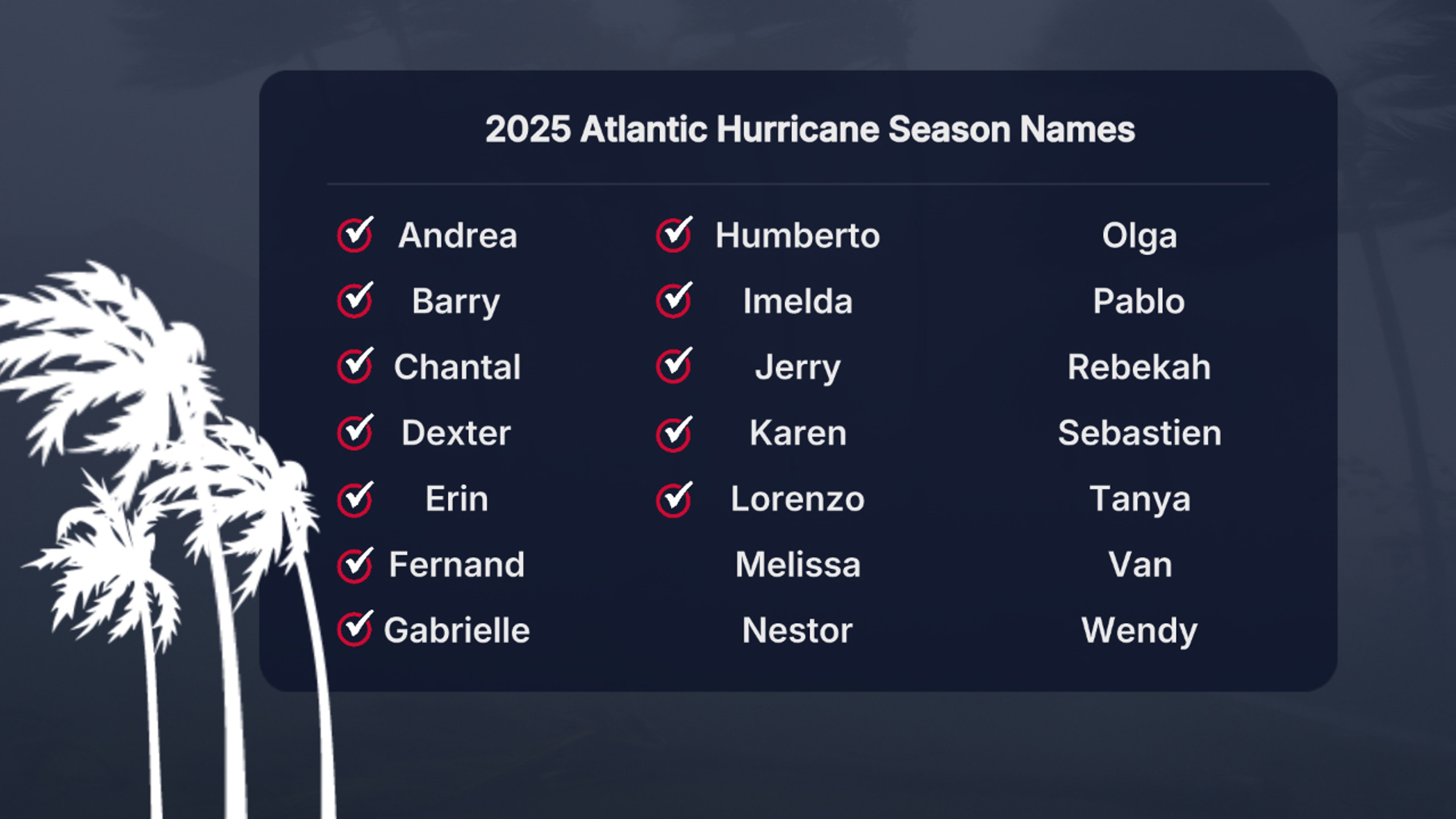 Tropical Storm Lorenzo