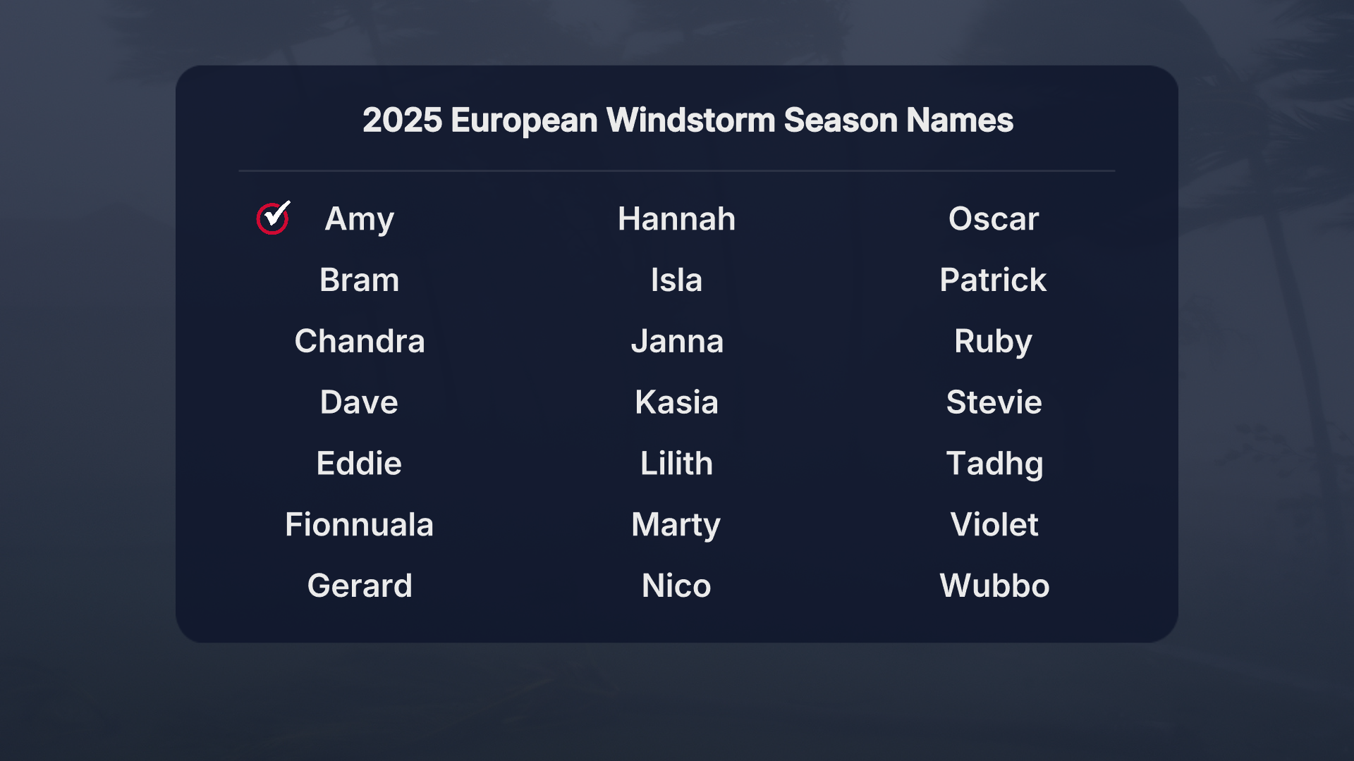 2025_european_storm_names.png