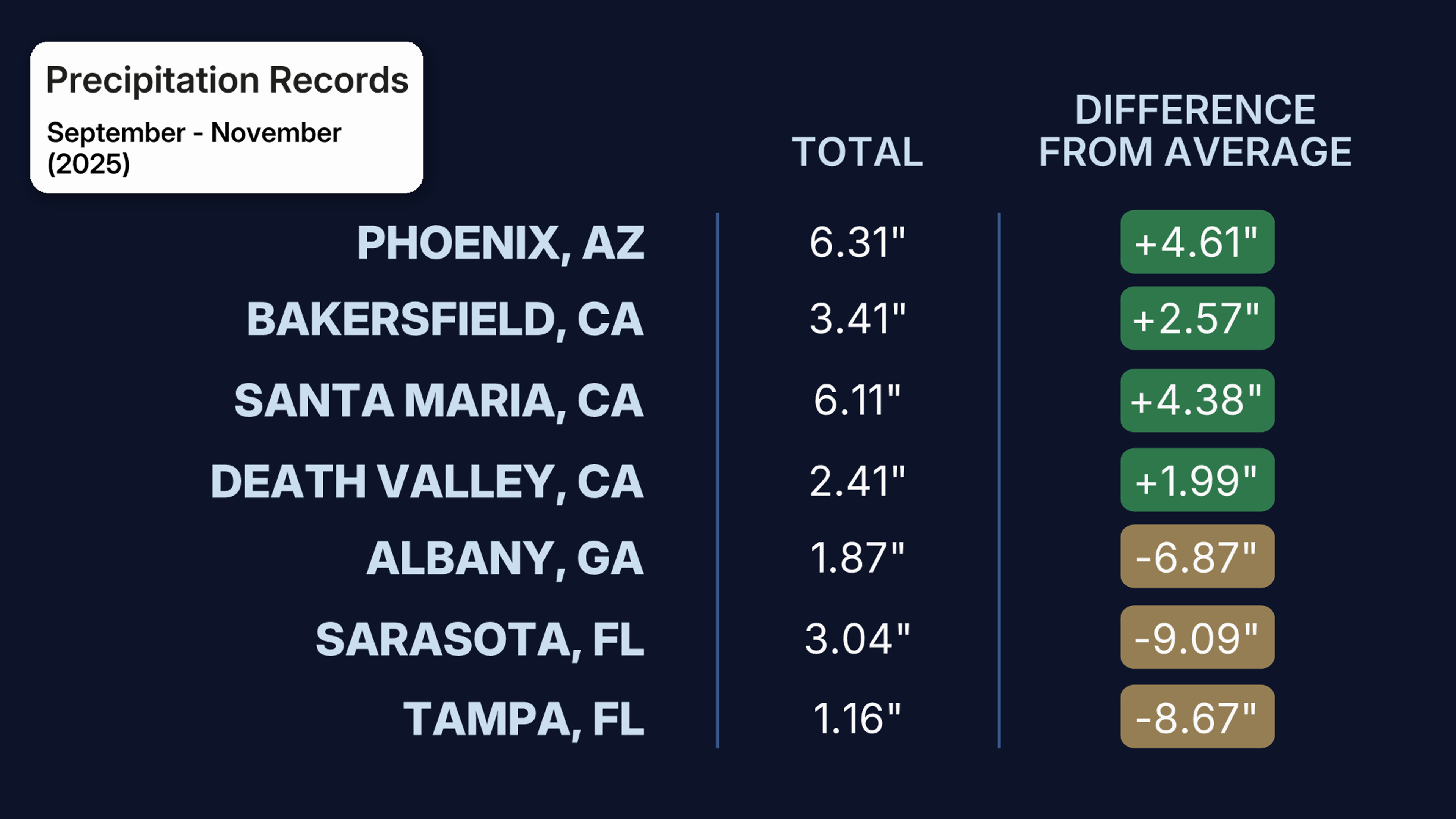 2025_fallpreciprecords.png