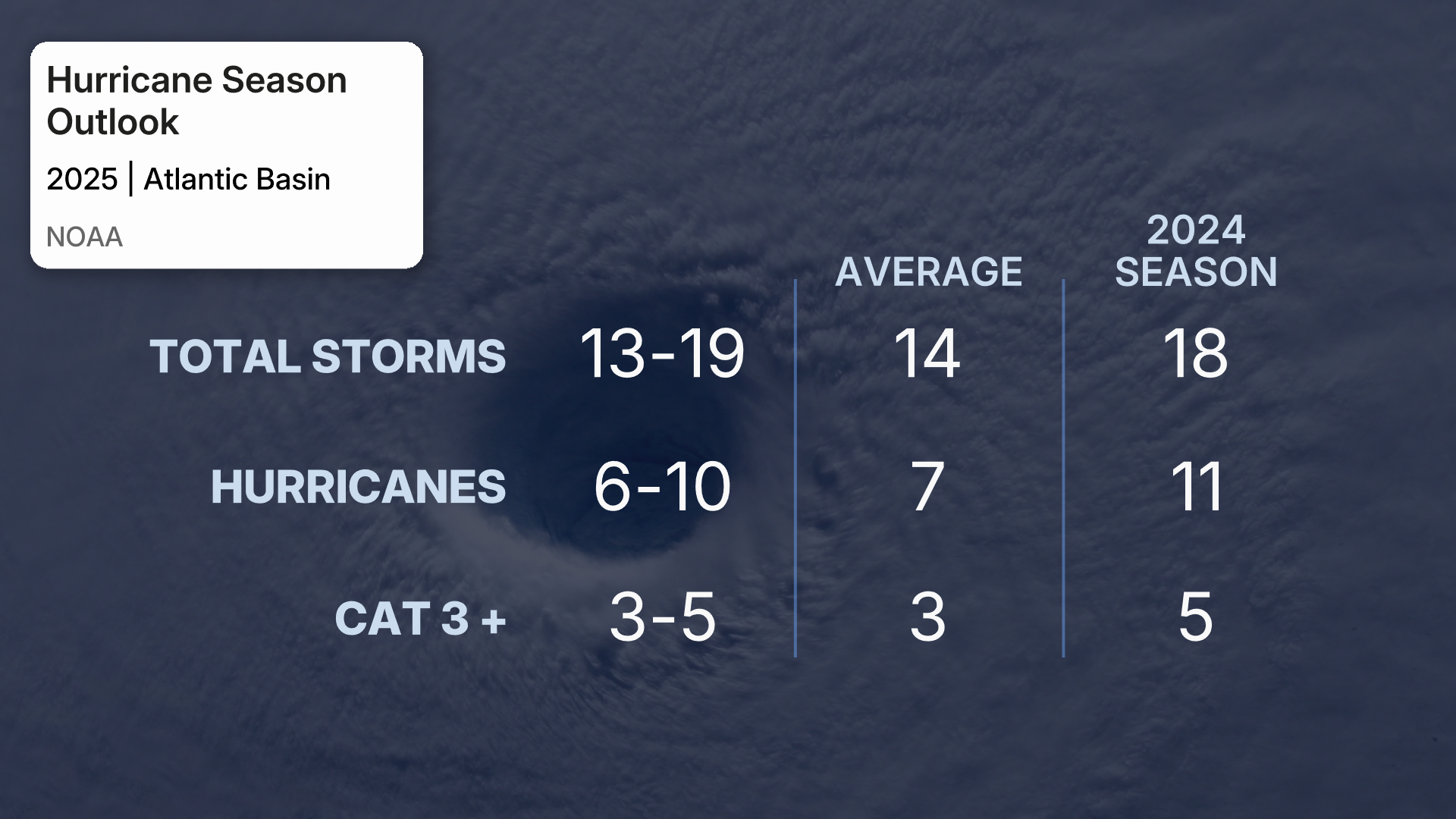 2025_hurricane_season_outlook_-_noaa.jpg