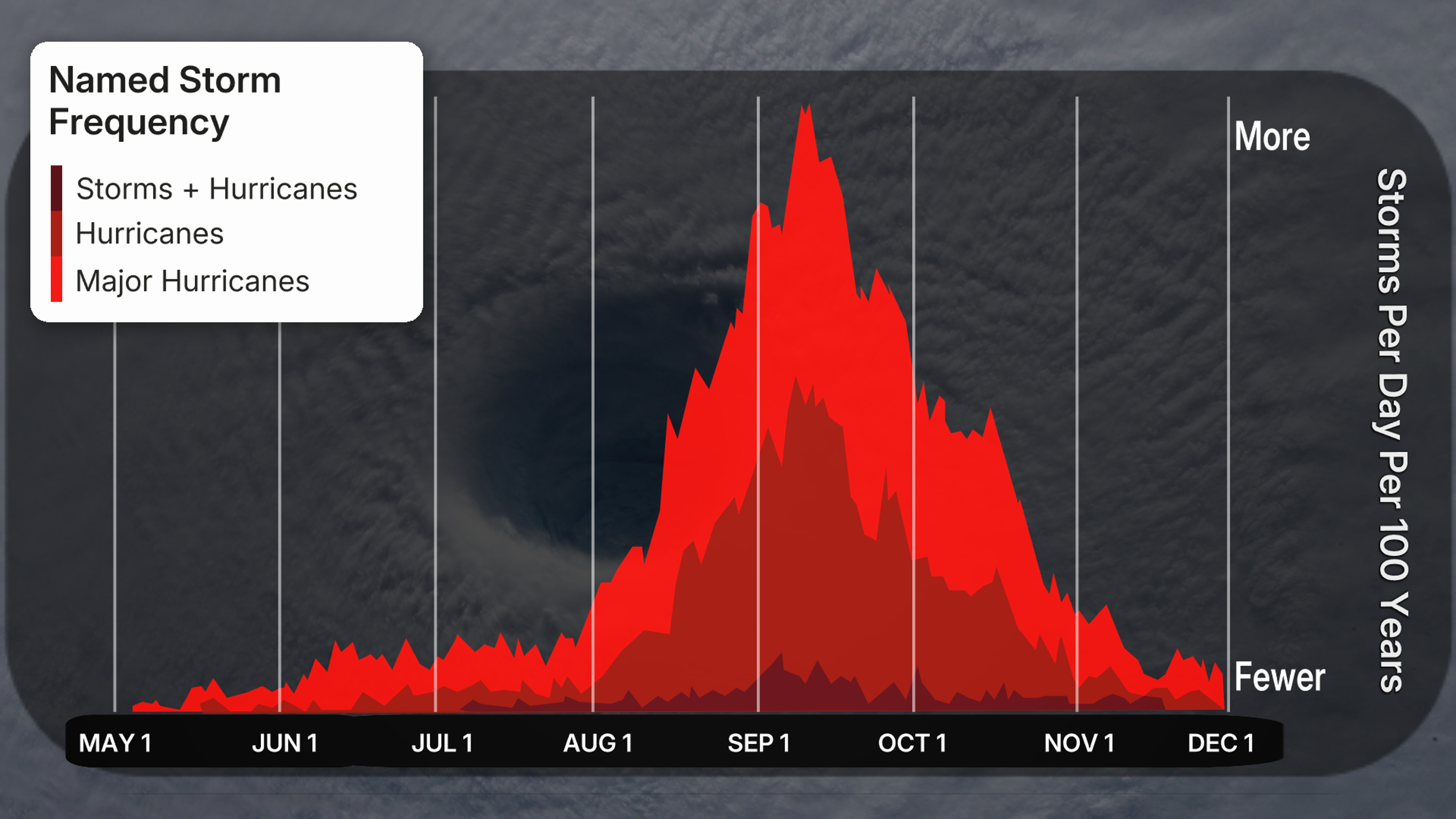 2025_tropical_named_storms_frequency_atlantic.jpg