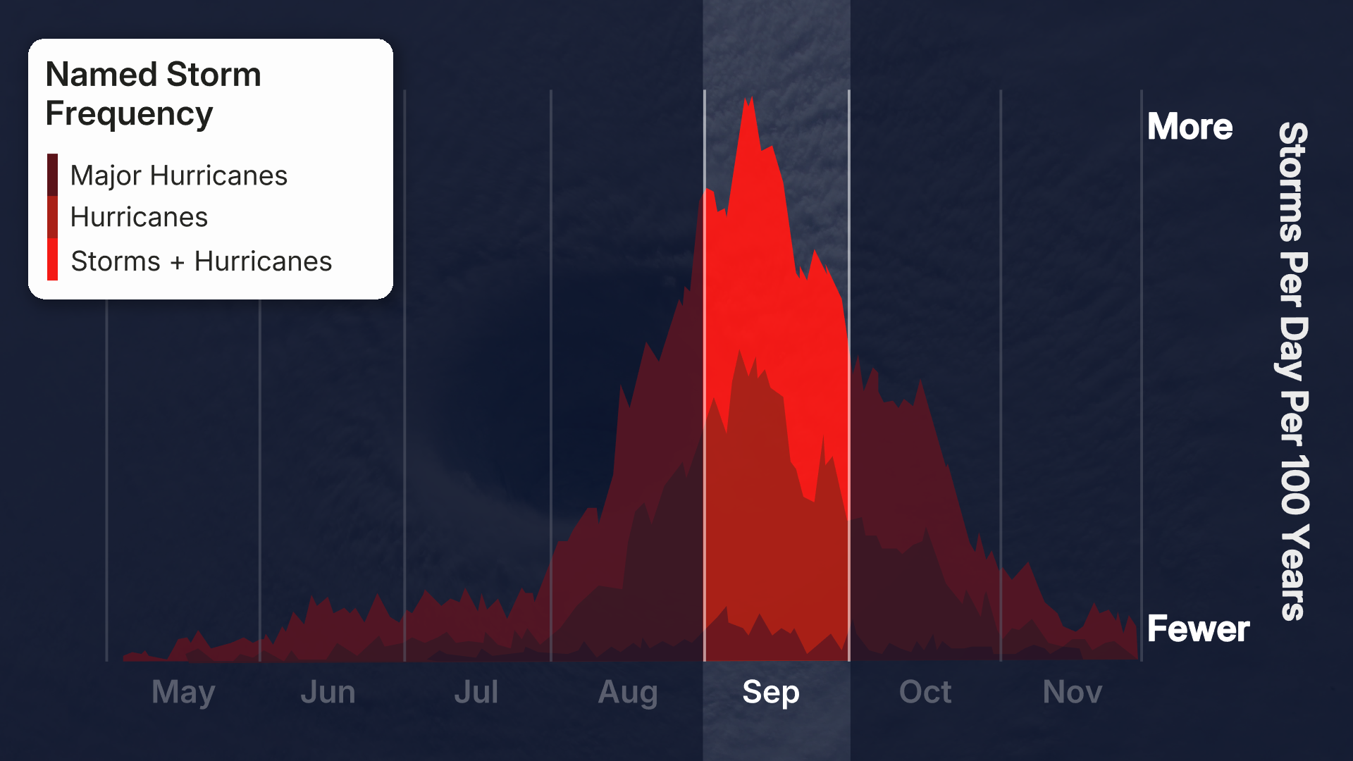 2025_tropical_named_storms_frequency_atlantic_september.jpg