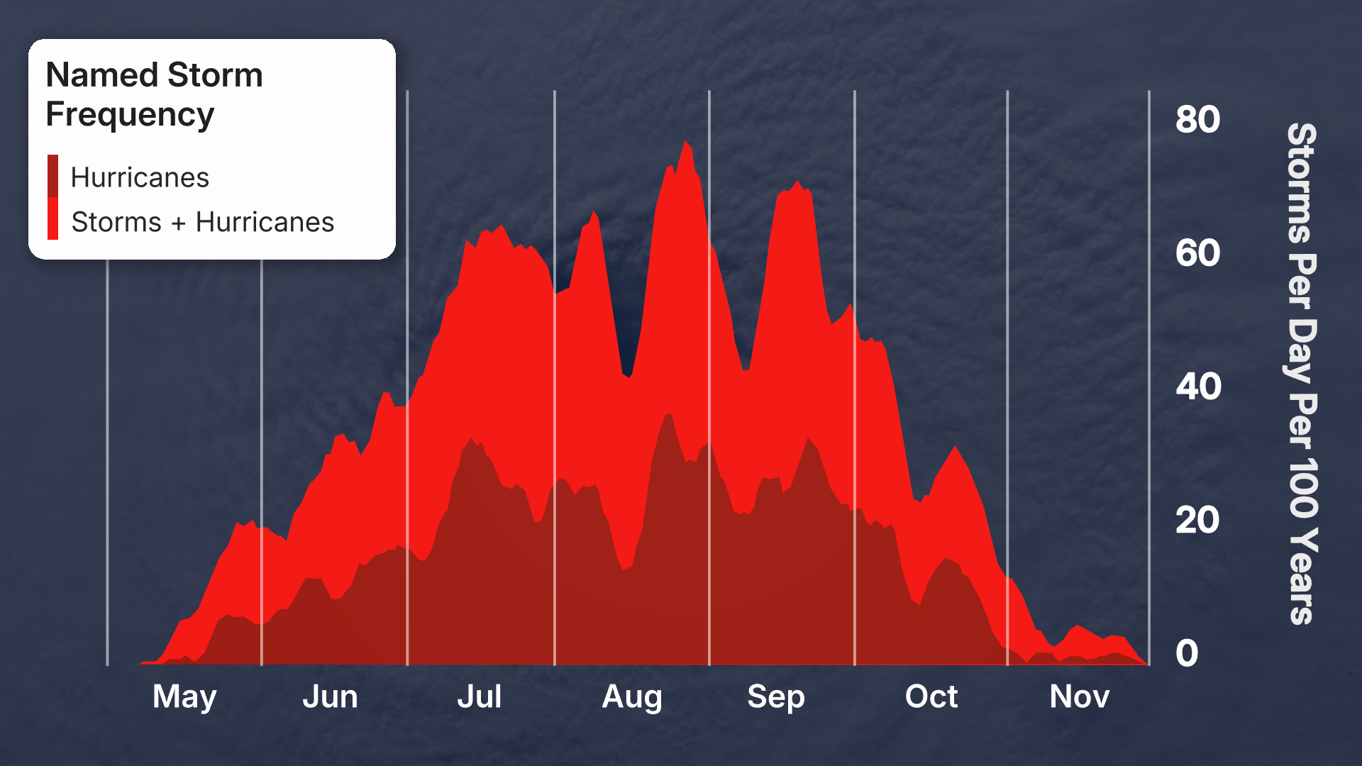 2025_tropical_named_storms_frequency_east_pacific.png