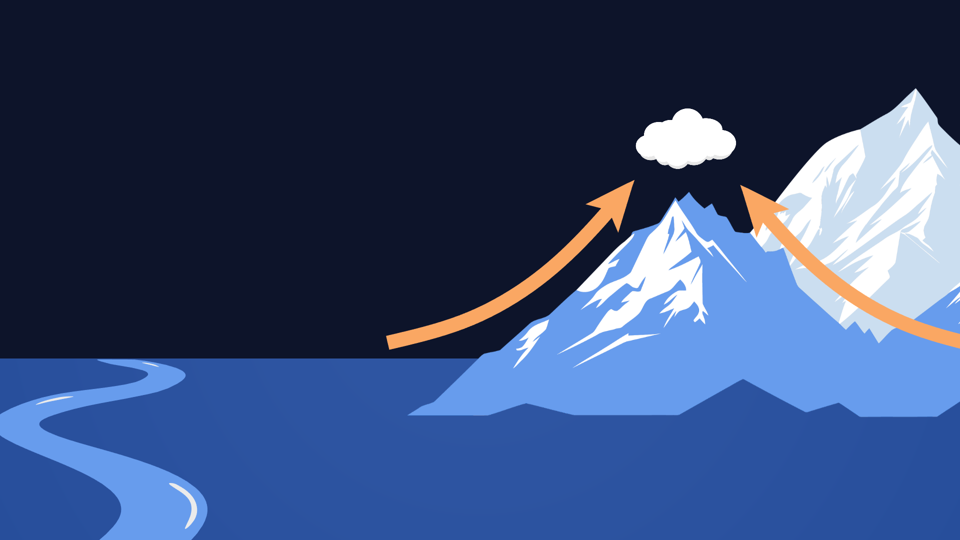 Weather Words: Anabatic Wind