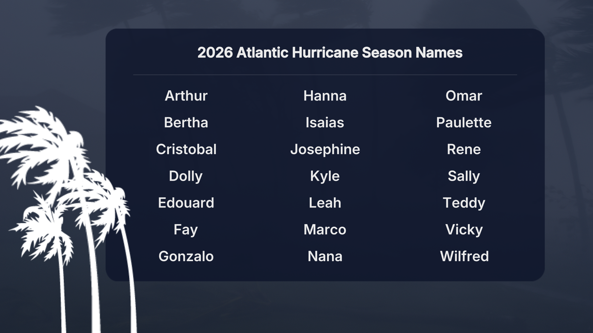 2026 Atlantic Tropical Names.jpg