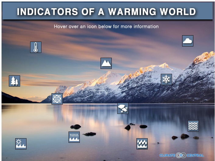 Top 11 Indicators of a Warming World An Interactive Look