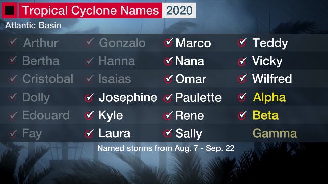 7Aug-22sep-Atlantic-Tropical-Names.jpg