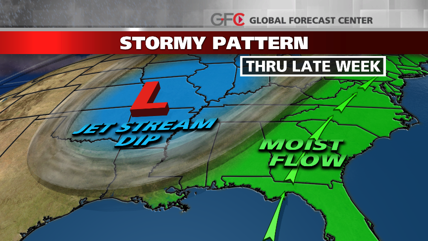 Clogged Weather Pattern Soaks the East
