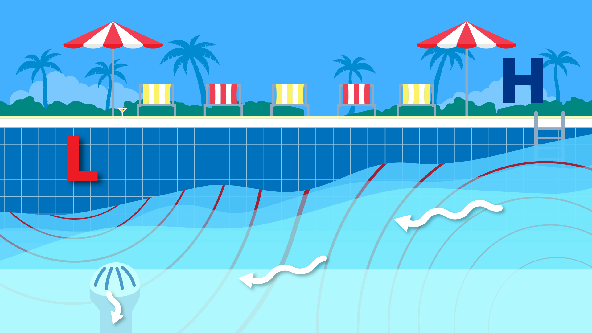 Ask A Met: Where Does Wind Come From?