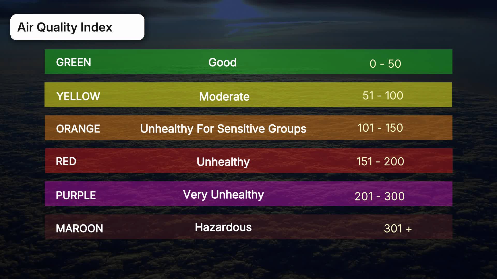 Air Quality Index: What This Means For You