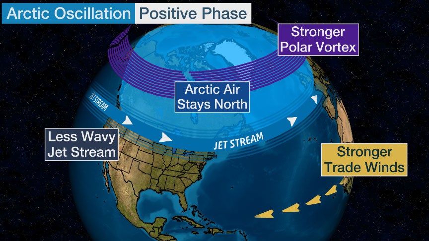 Arctic_Oscillation_Positive.jpg