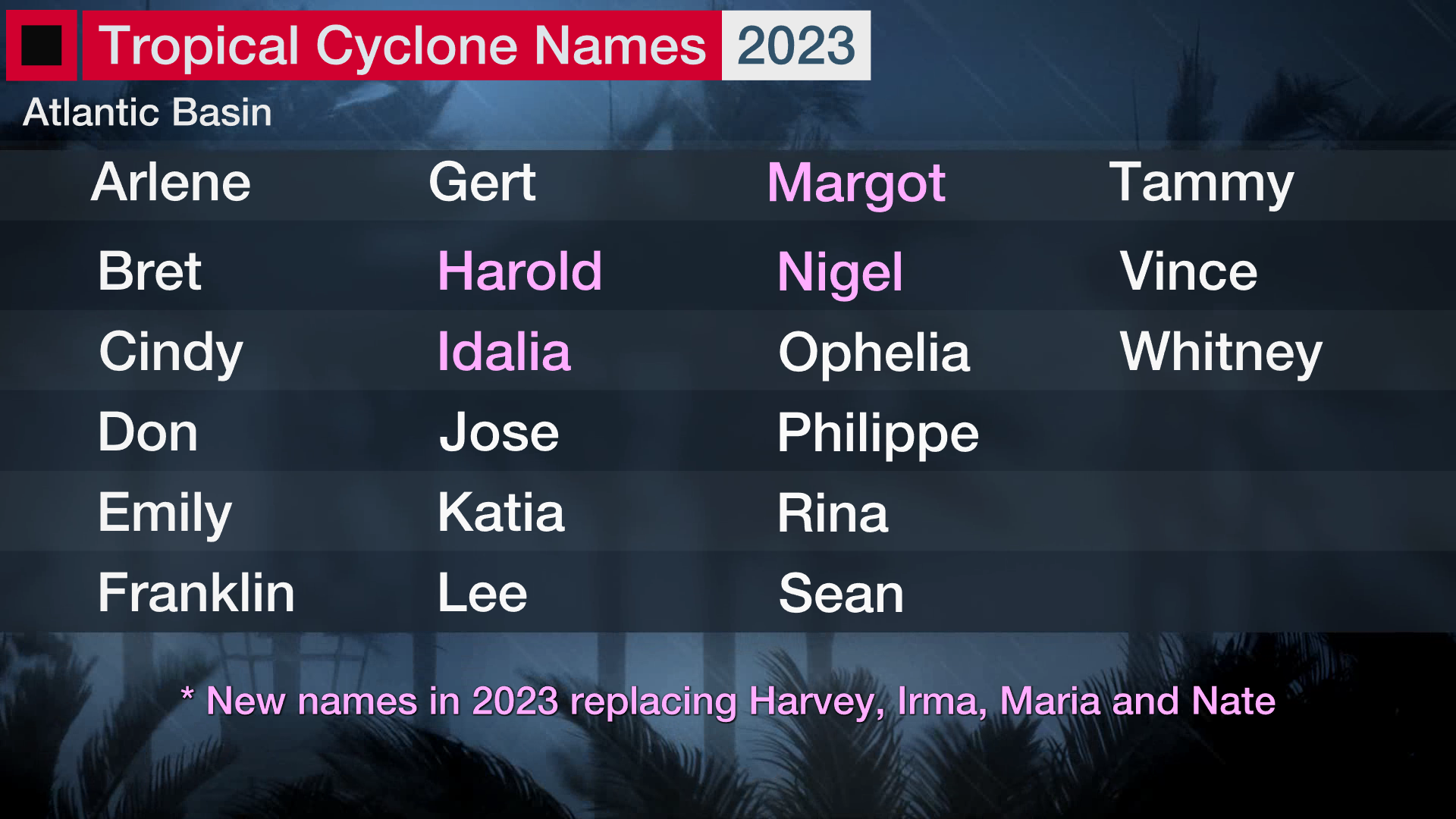 Atlantic Tropical Names 2023.png