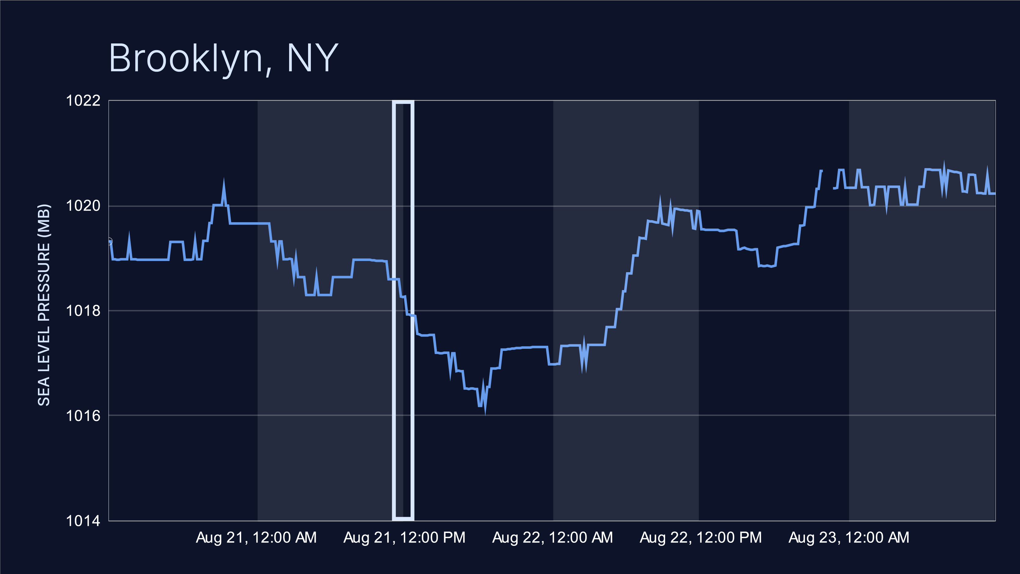 Ask A Met: Did The Pressure Change Make Me Dizzy?