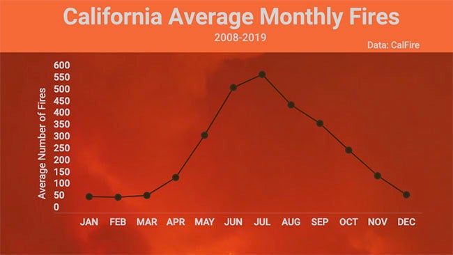 CA-monthly-fires-2008-2019.jpg
