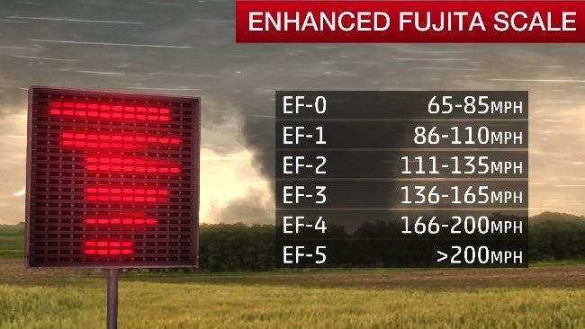 EF-scale.jpg