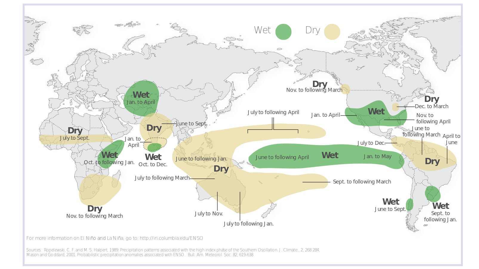 El Niño global precipitation impacts