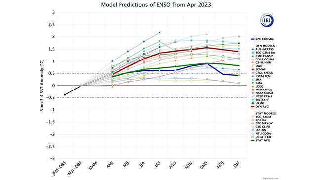 ENSO-fcst-april2023.jpg