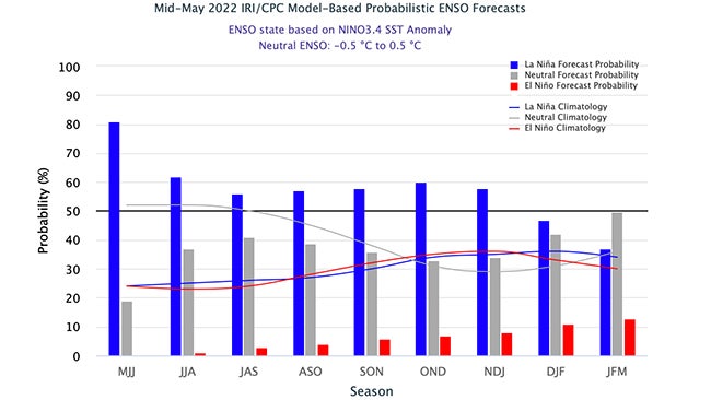 ENSO-mid-may2022-IRI.jpg