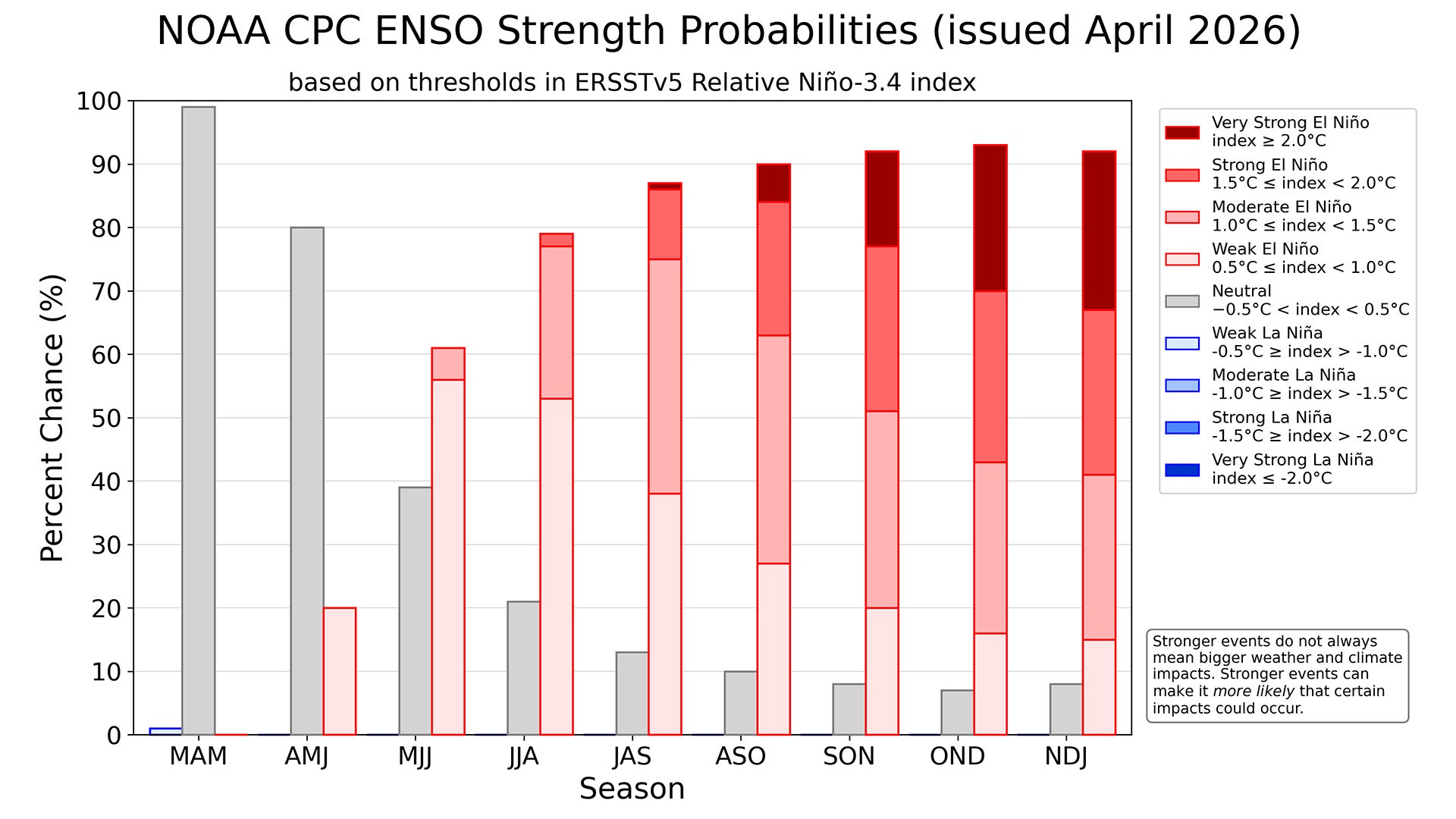 What Super El Niño Means For Hurricane Season | Weather.com