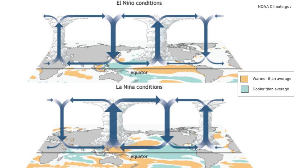 El Niño vs La Niña.jpg