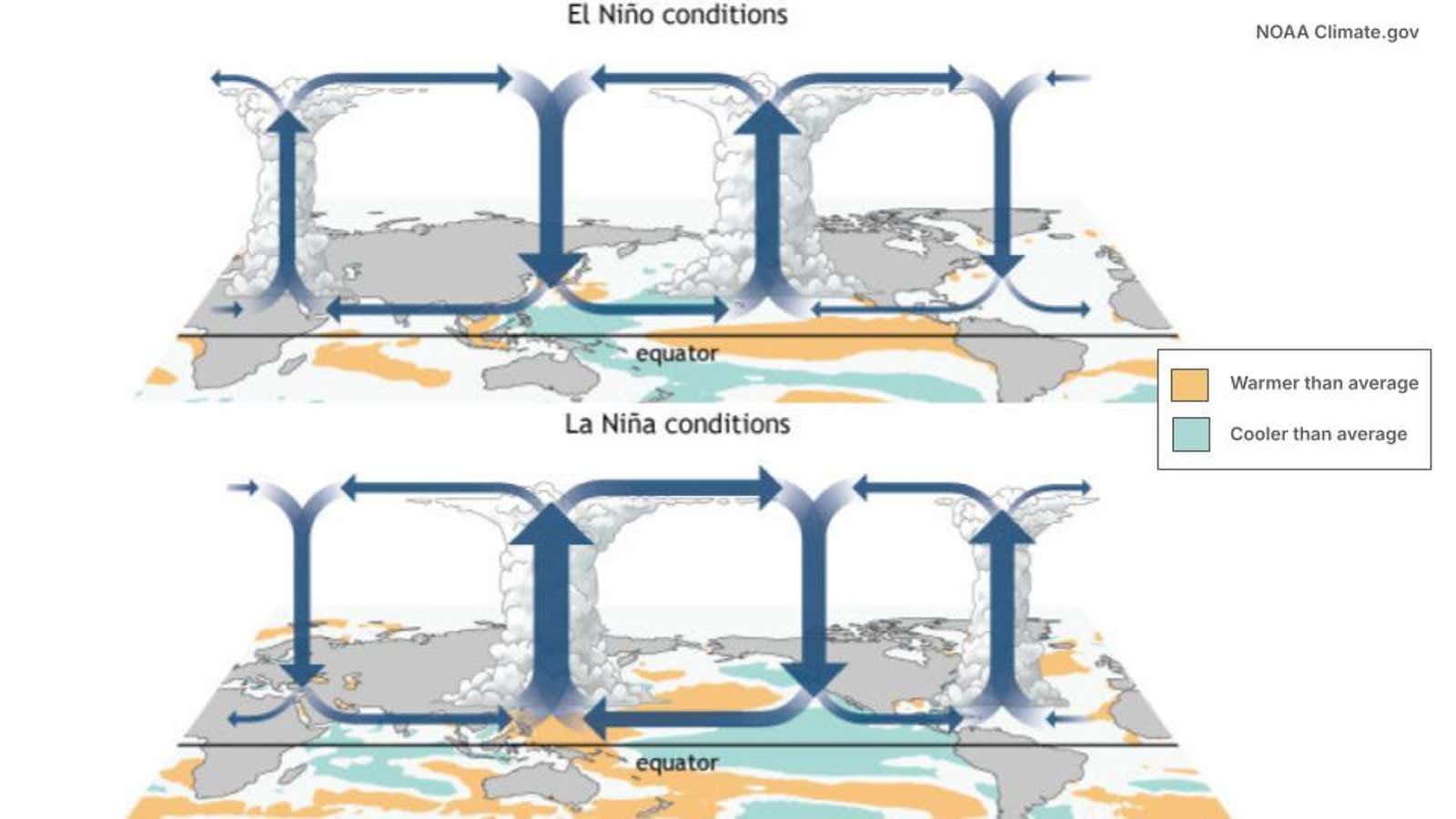 El Niño vs La Niña.jpg