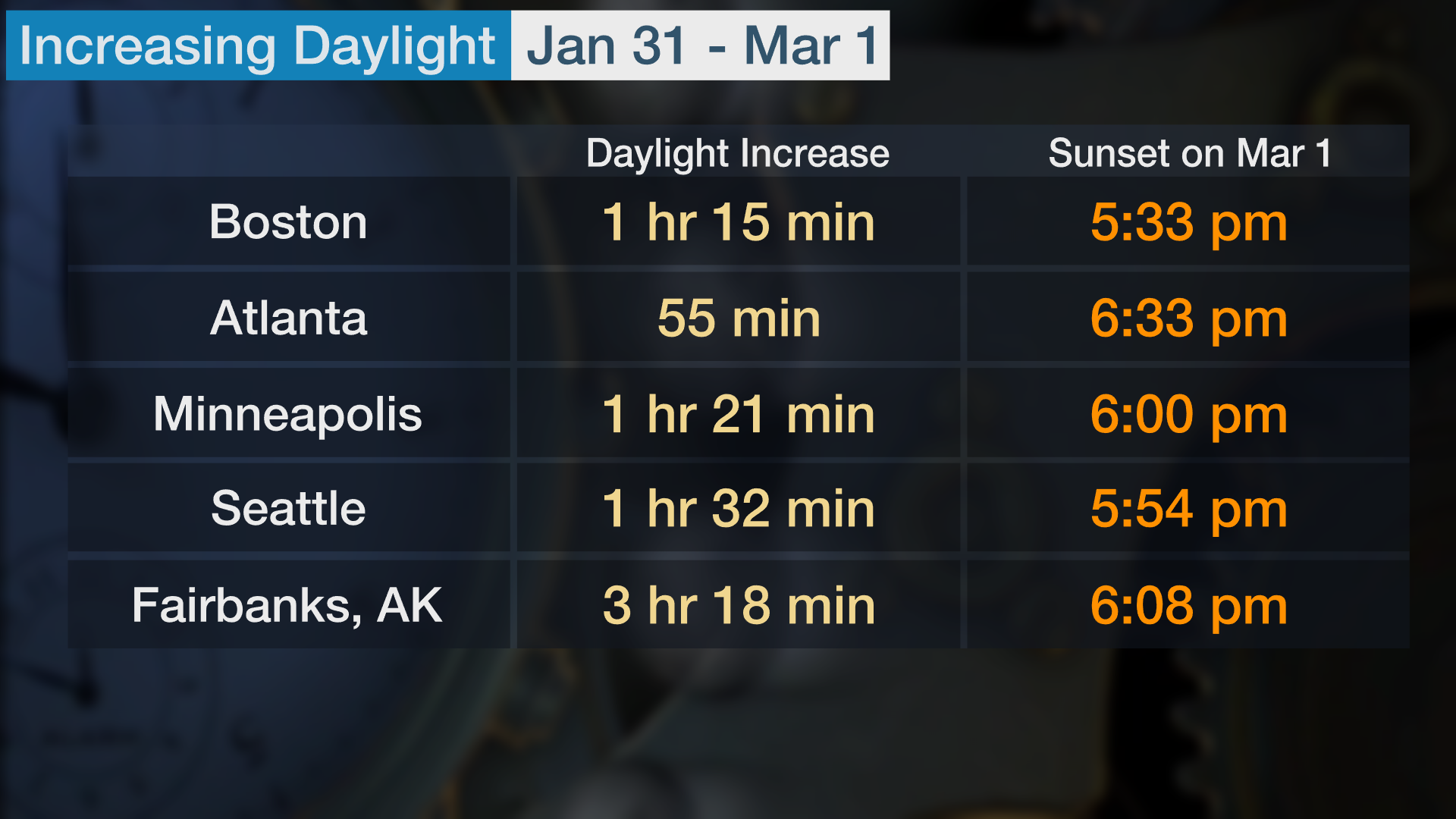 Feb_Daylight_2023.png