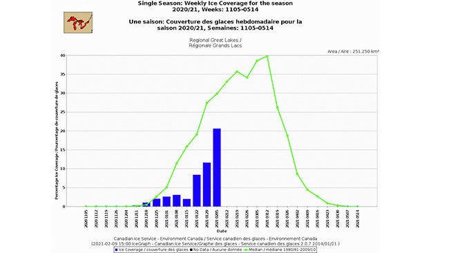 GL-ice-cover-graph-vs-avg.jpg
