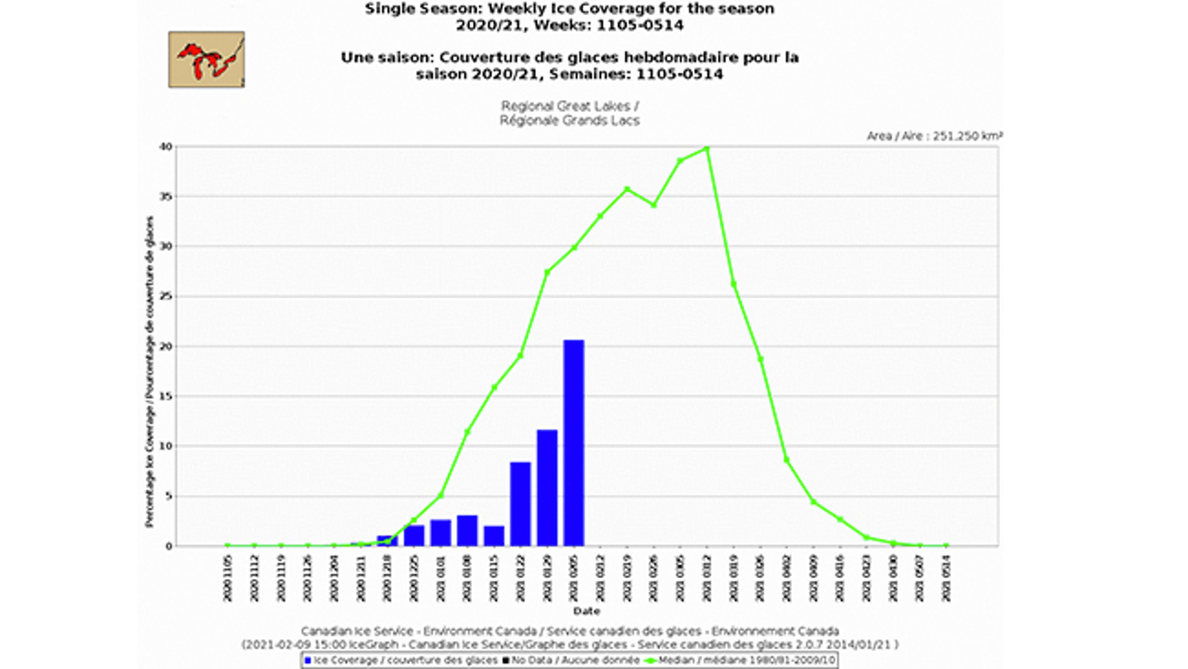 GL-ice-cover-graph-vs-avg.jpg
