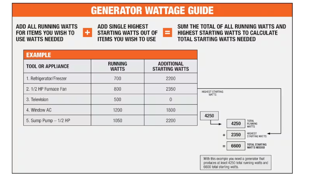 TheHomeDepot Generator Wattage Guide