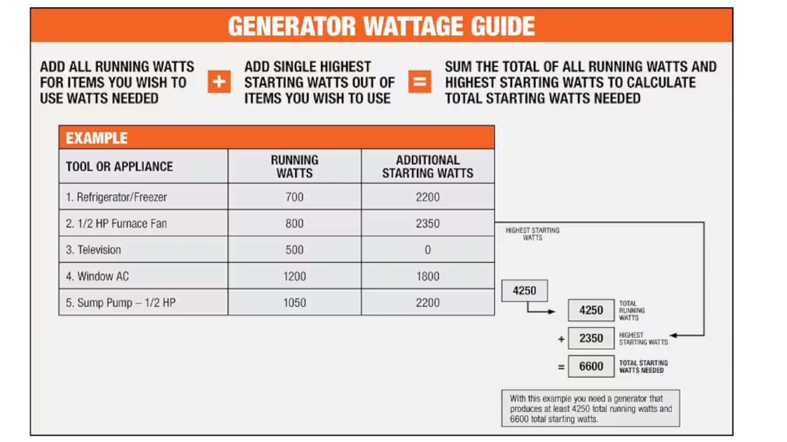 Portable Generators How It Works And Our Top Picks