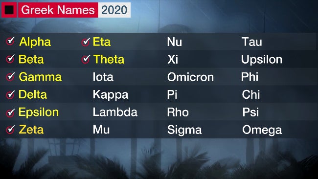 Greek-Names-2020-theta.jpg