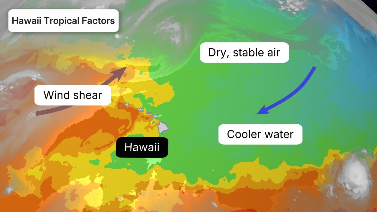 Hawaii hurricane factors