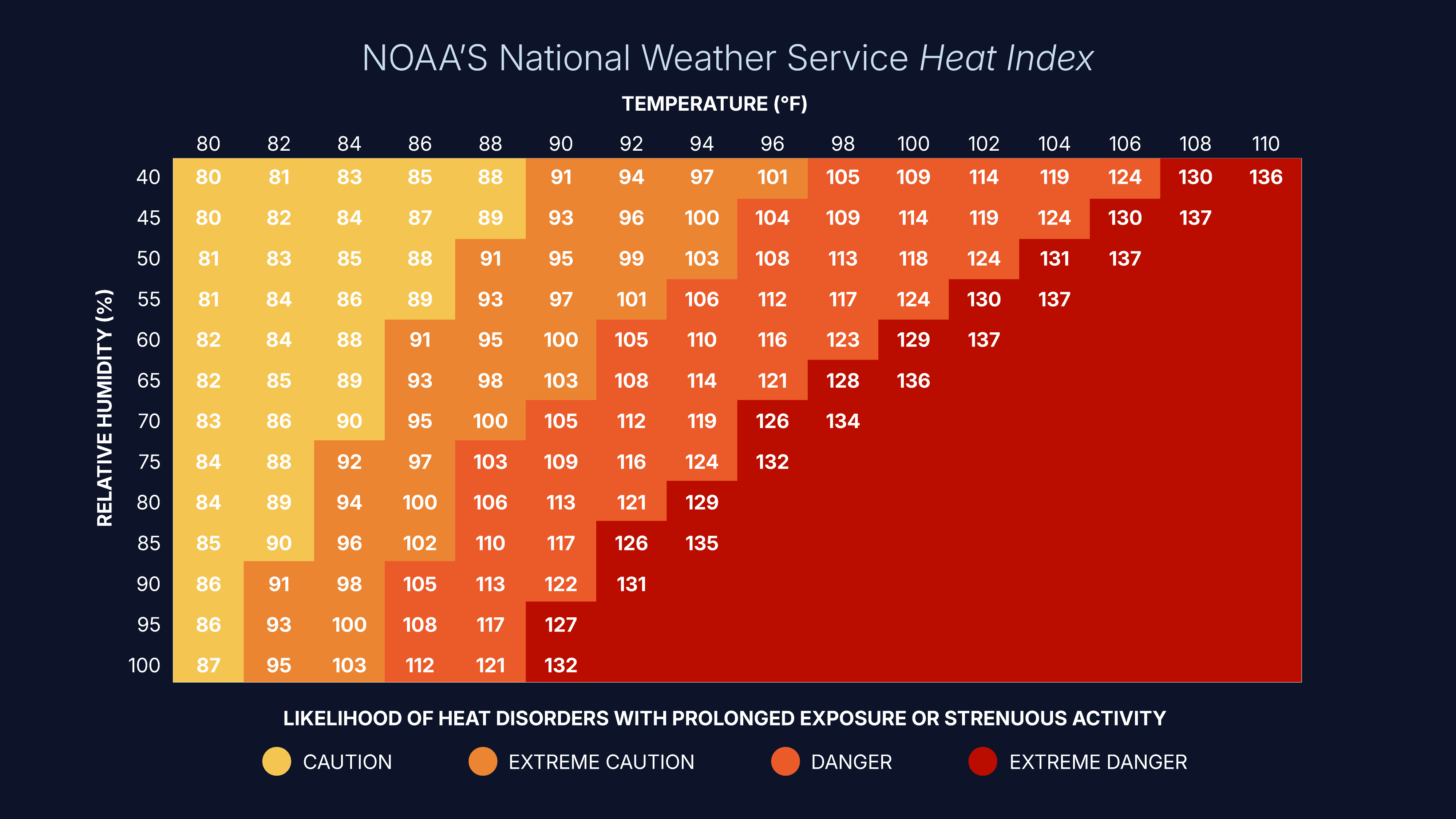 Heat Index.jpg