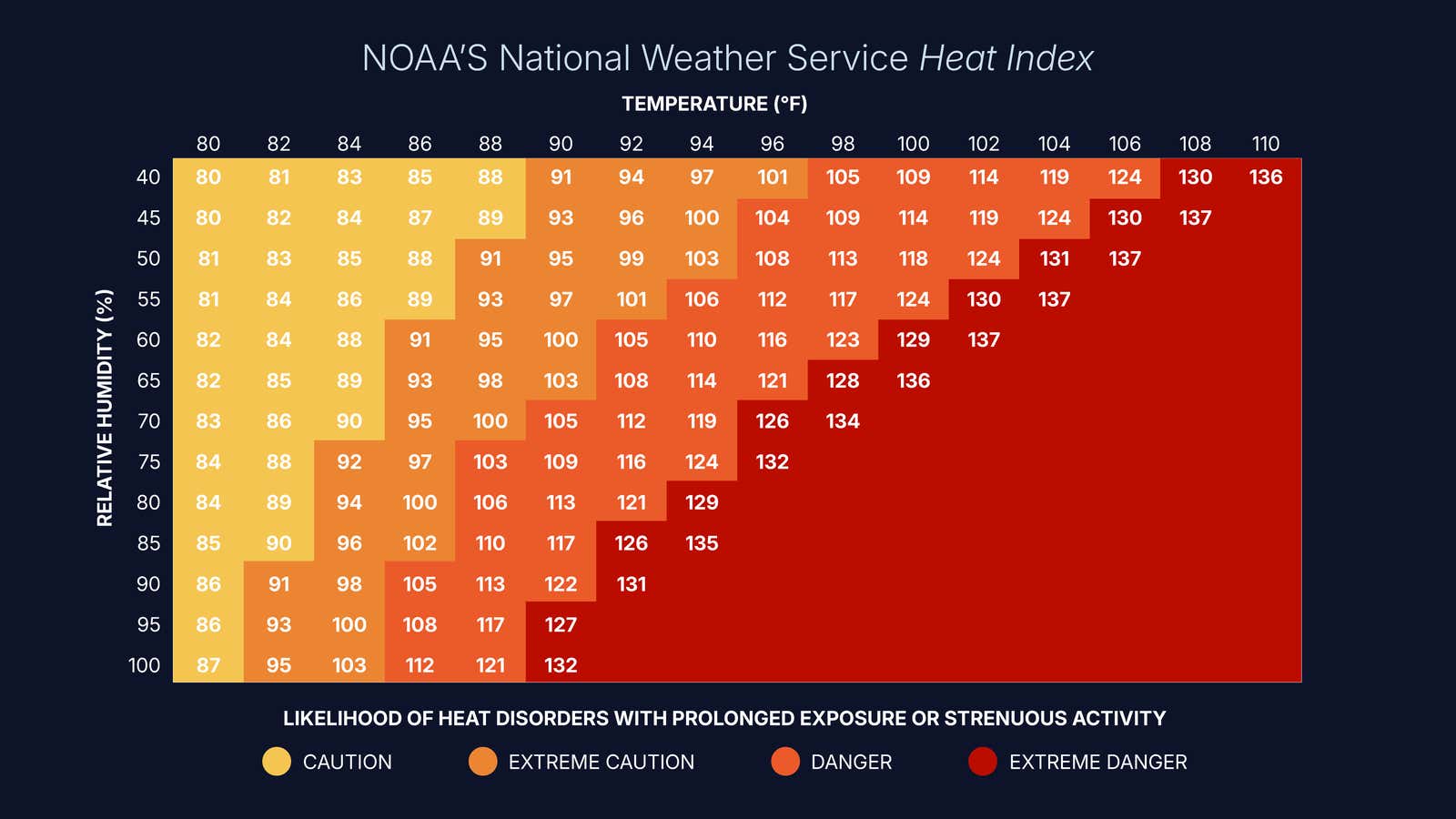 Heat Risk Index 5 Things You Should Know To Stay Safe During A Heat Wave | Weather.com