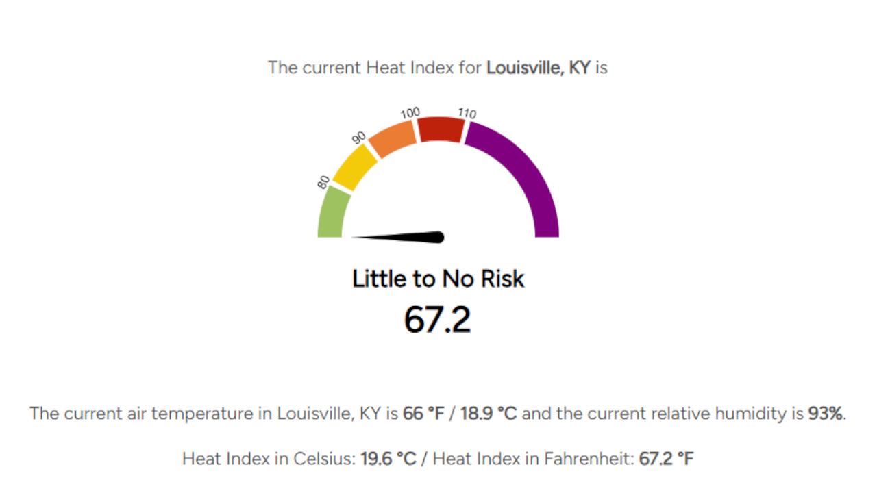 Equine Heat Index