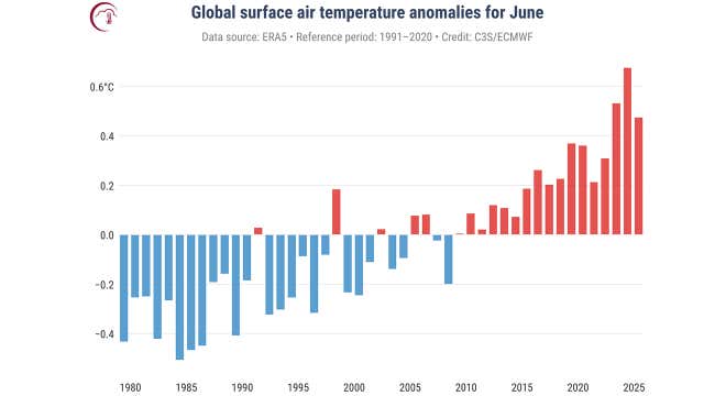 Medium Graph 2025 Pacing To Be Earth's Second Warmest Year, Report Says | Weather.com