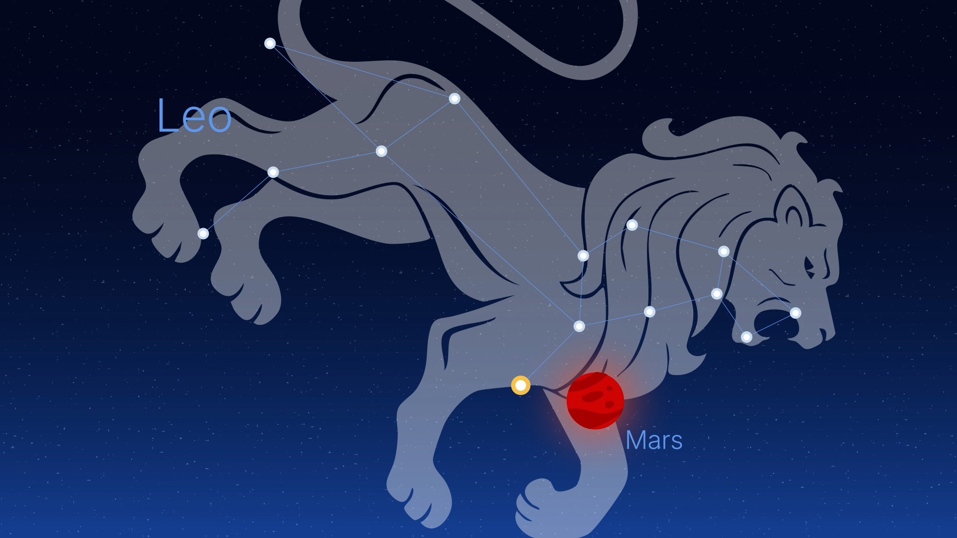 Sky Watch June 23-26: Cosmic Gems Continue