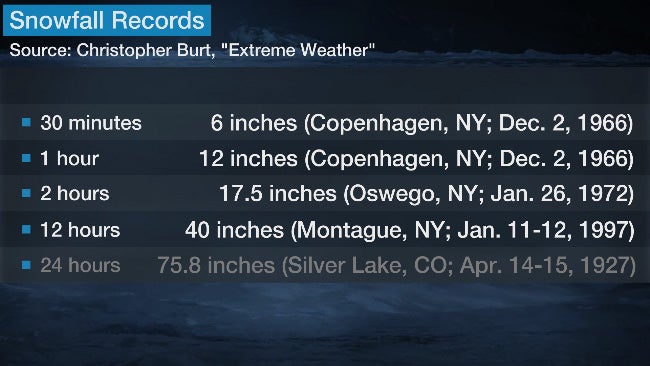 LE-snow-records-NY-highlight.jpg