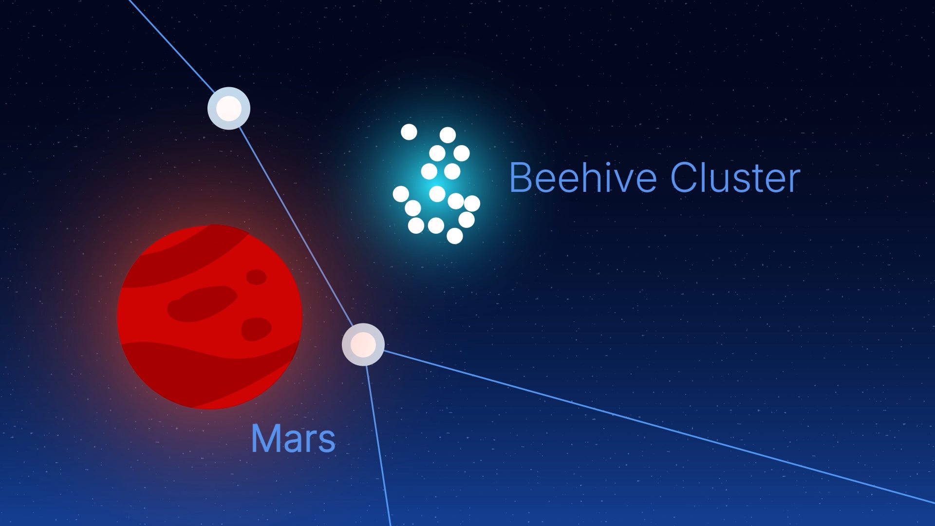 Mars and Beehive Cluster.jpg