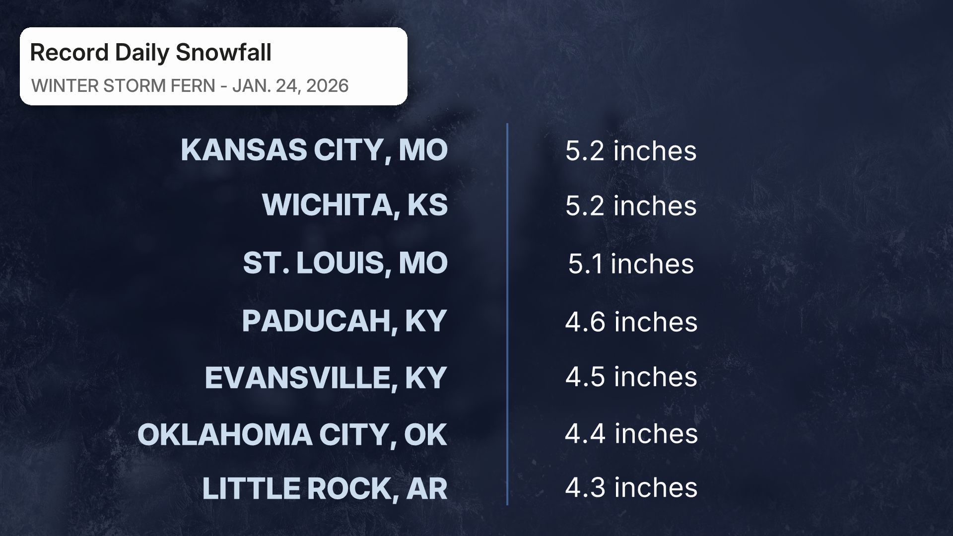 Winter Storm Fern Turns Deadly | Weather.com