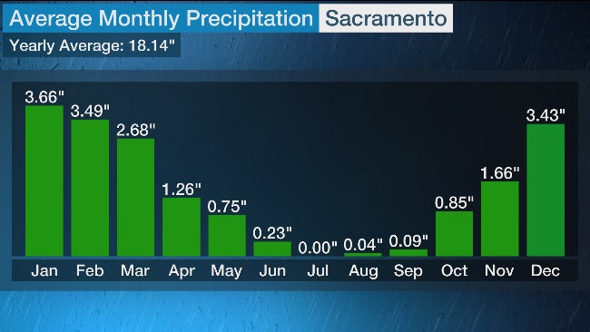 SAC-monthly-precip-1991-2020.jpg