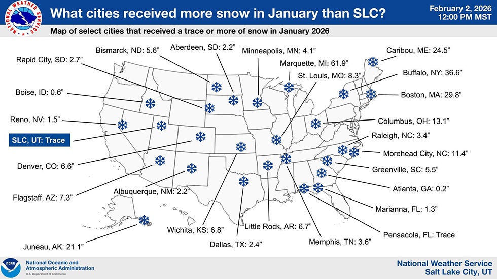 Salt Lake City Has Been Outsnowed By Florida. Really.