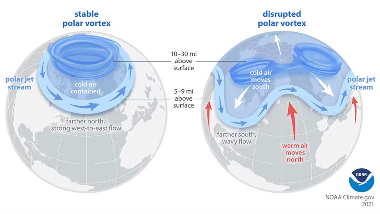 How the polar vortex and warm ocean are intensifying a major US winter storm