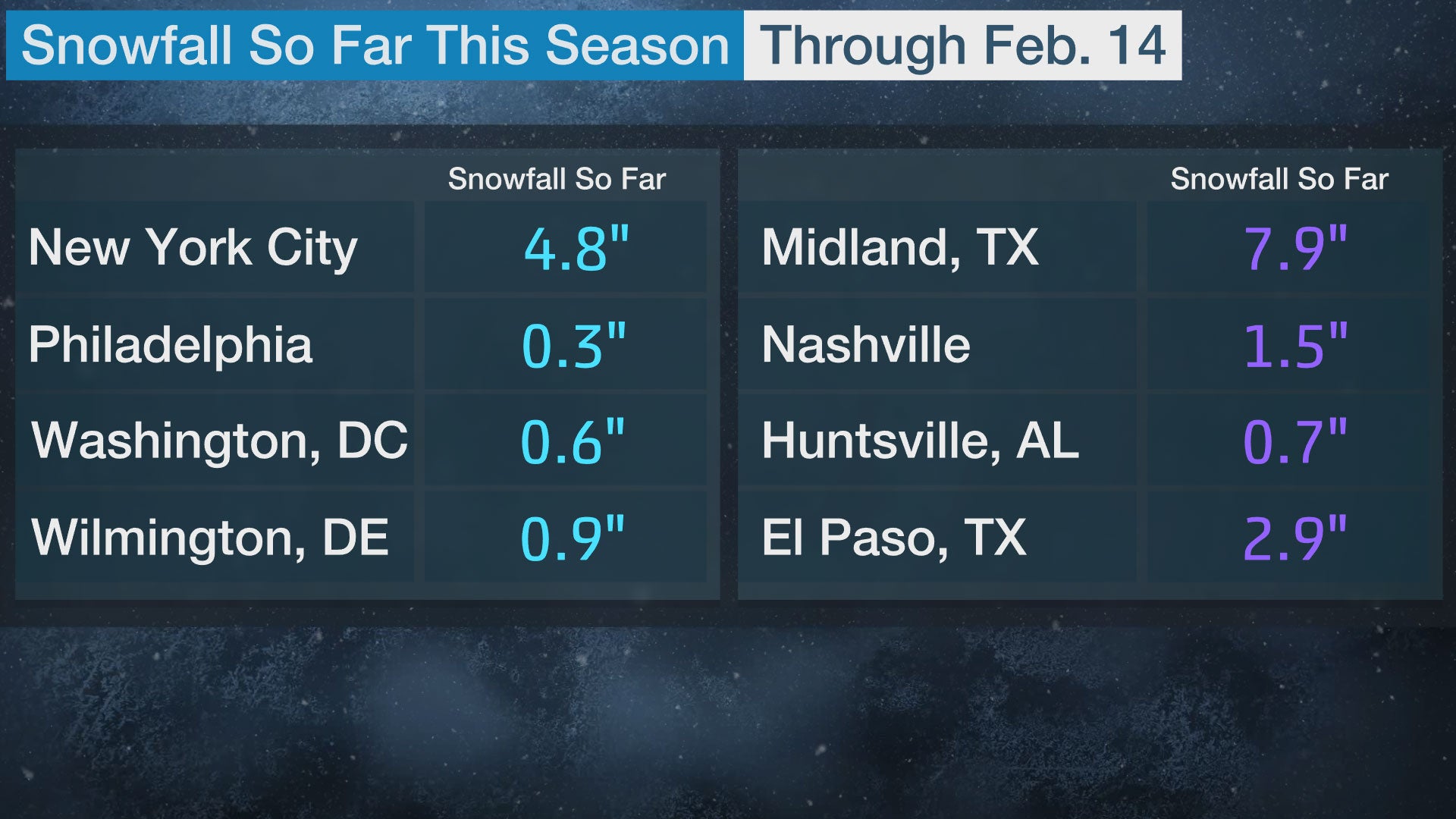 Snowfall_compare_0.jpg