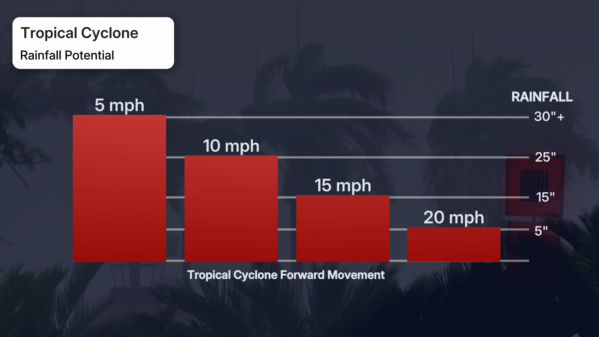 Tropical Cyclone Rainfall Potential_0.jpg