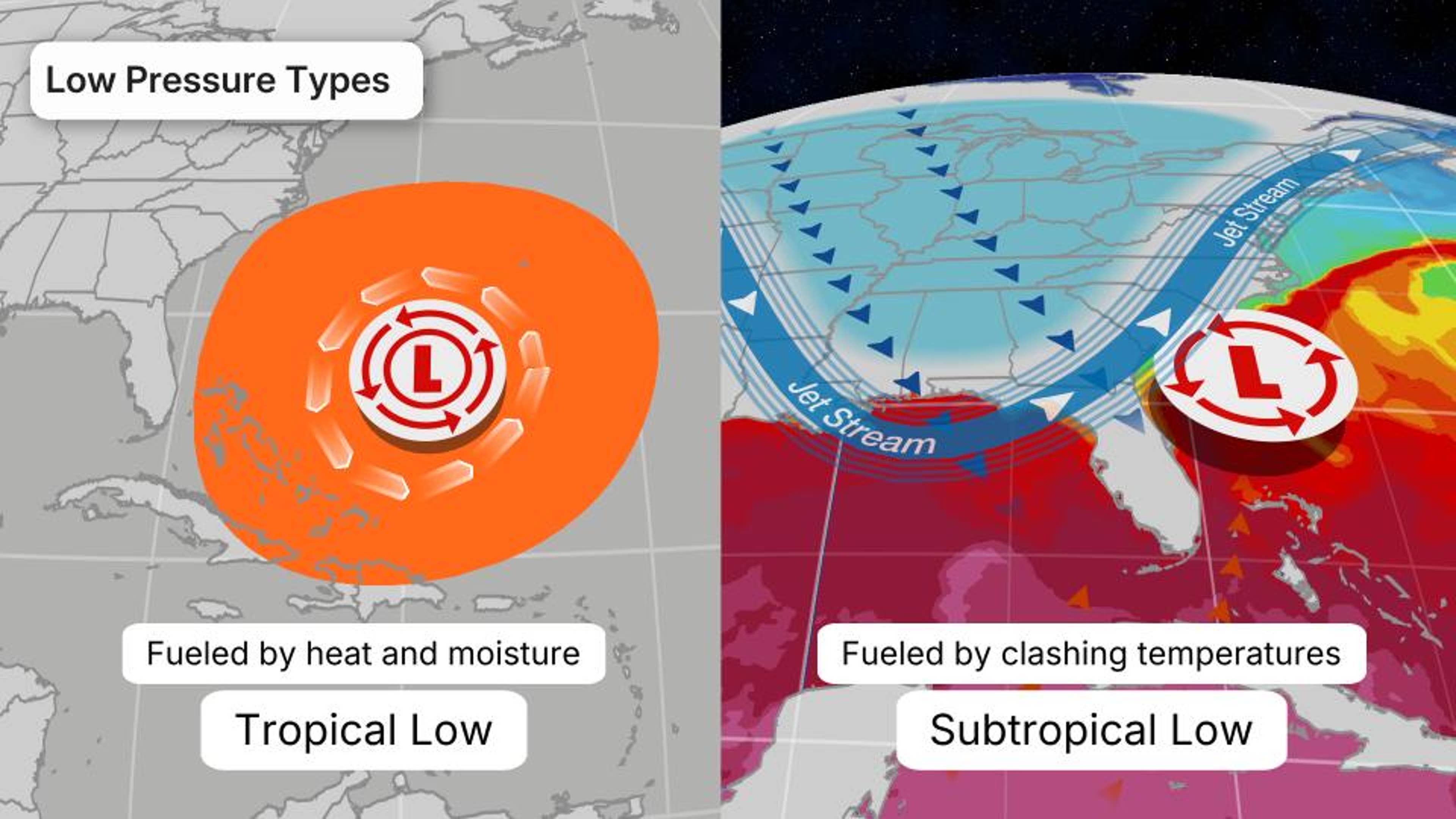 TropicalVSSubtropicalType.jpg